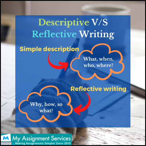 reflective writing