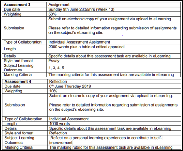 reflective essay assessment