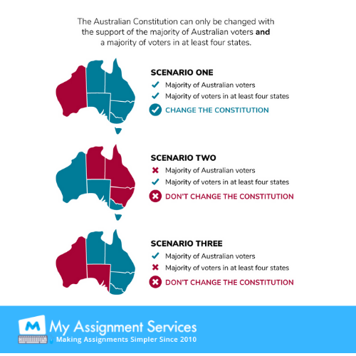 Australian constitutional Law assignment help