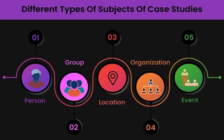 case study help