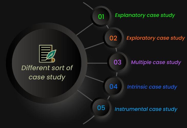 online assignment help