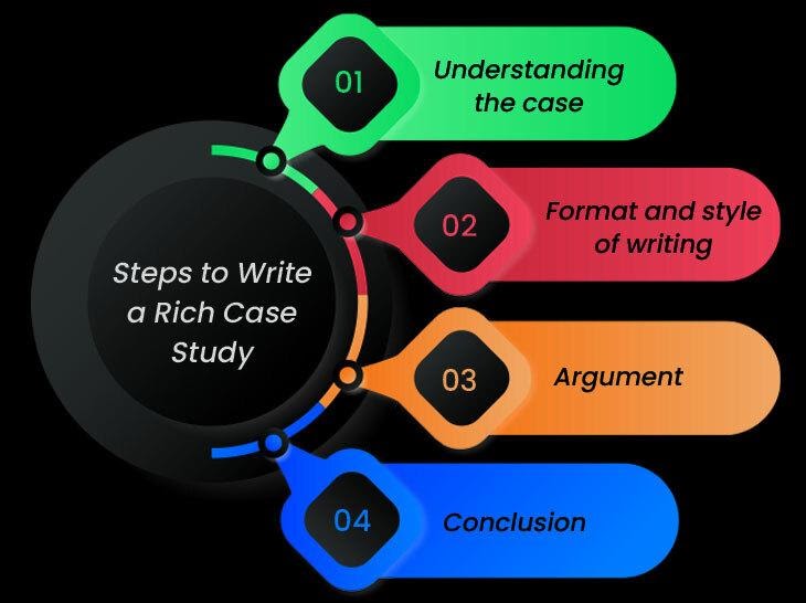 Script Role Case Study Help