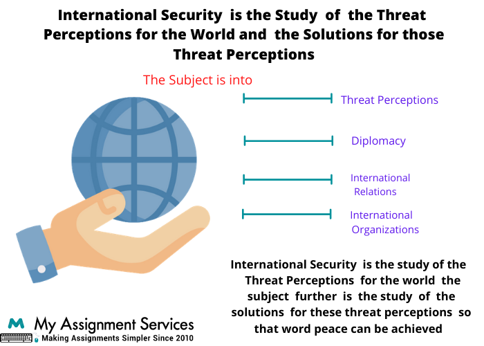 International Security Assignment Help in Australia