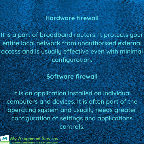 Hardware Firewall
