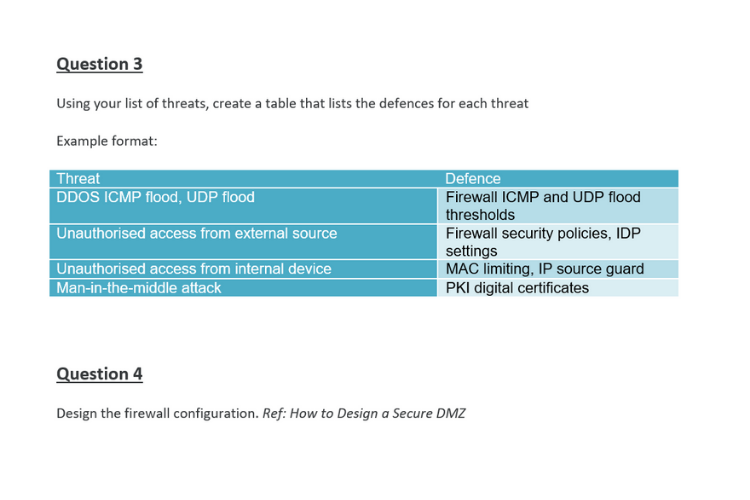 DDOS ICMP