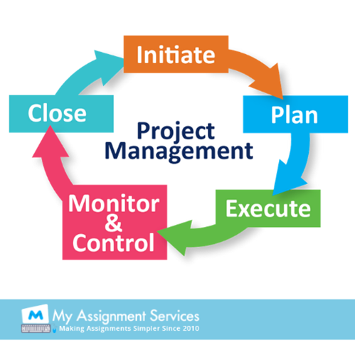 project management