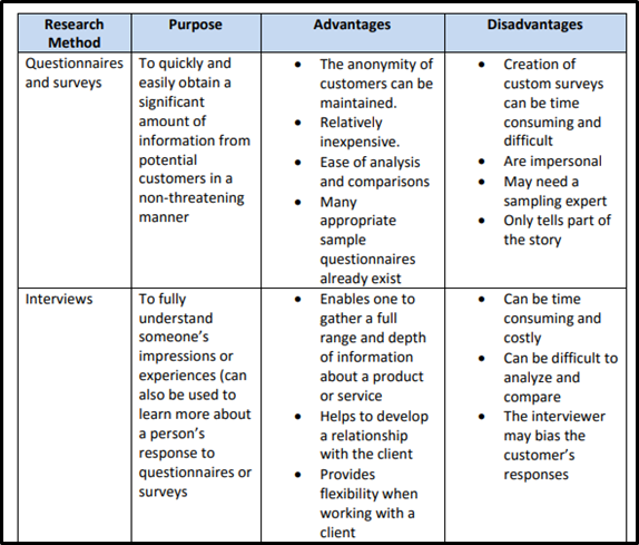 BUS80017 Quantitative Research Methods Assessment sample 2