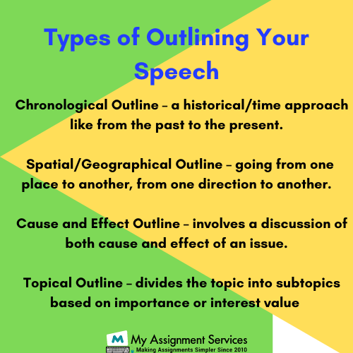Types of outlining
