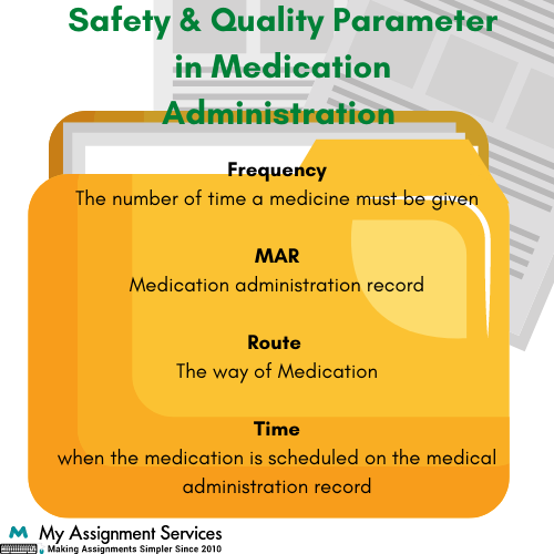 Medication Administration Assignment