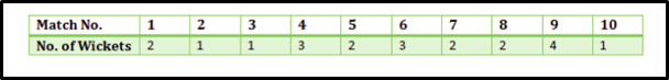 statistics sample1
