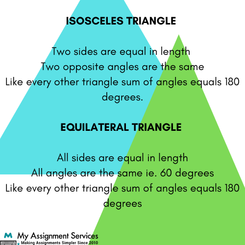 Isosceles Triangle
