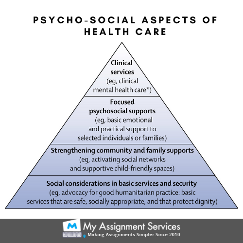 psycho-social aspects