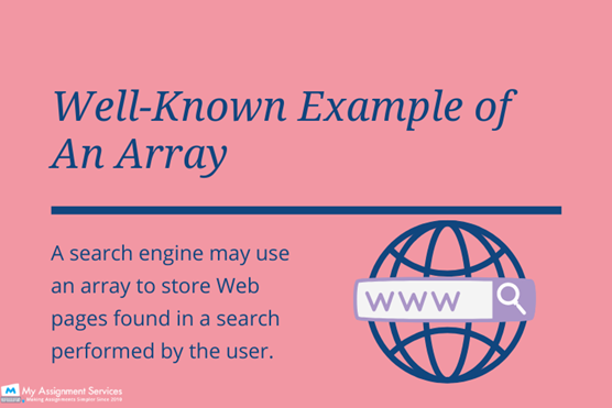 example of array