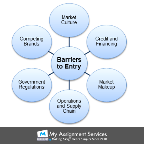 market culture
