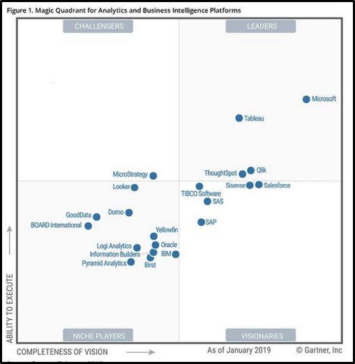 business Intelligence platform