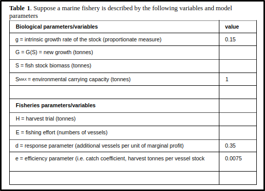 Environmental economics sample