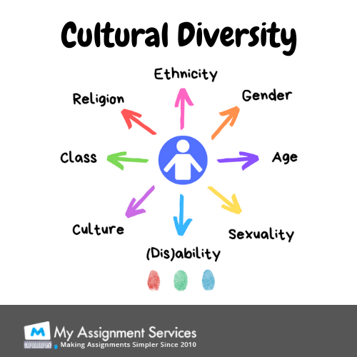 cultural diversity