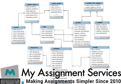 Database Normalization Assignment Sample