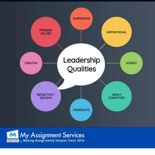 leadership qualities