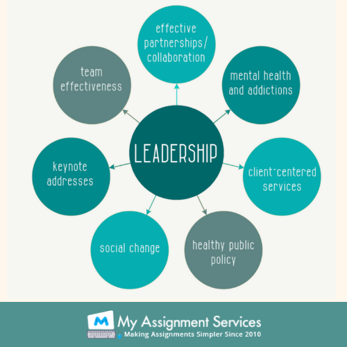 leadership