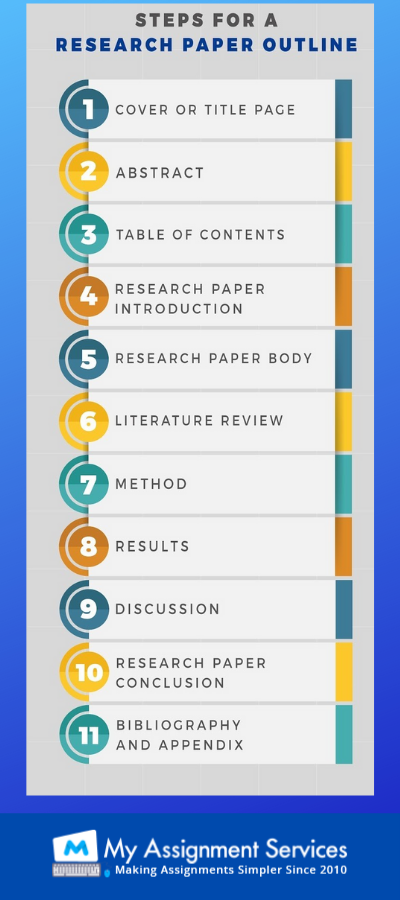 steps for research paper outline