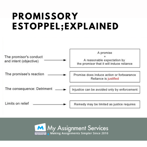 Promissory estoppel
