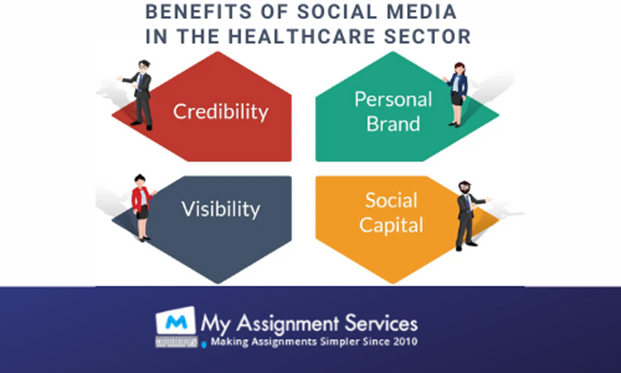 benifits of social media