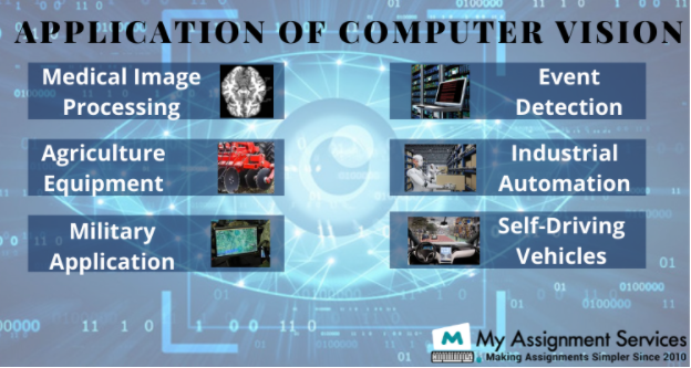 Application of Computer Vision