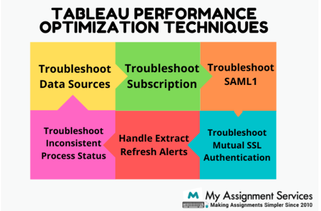 Tableau performance optimization Technique