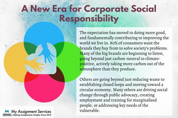 Corporate Social Responsibility