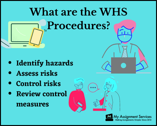 what are the WHS Procedurers