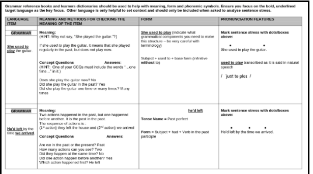 Learner's proficiency in language test