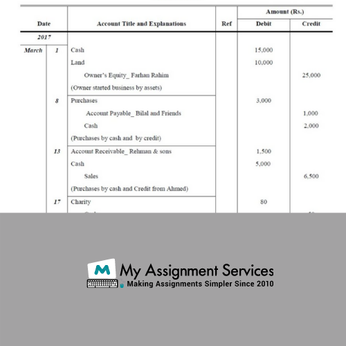Activity-based Accounting Assignment Help