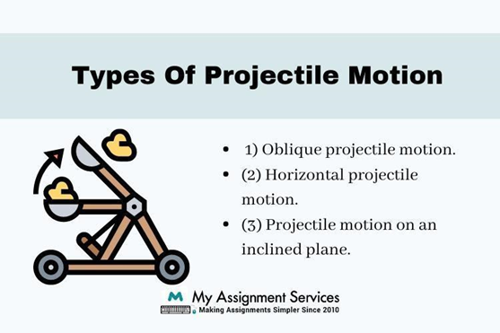 Types of Projectile Motion