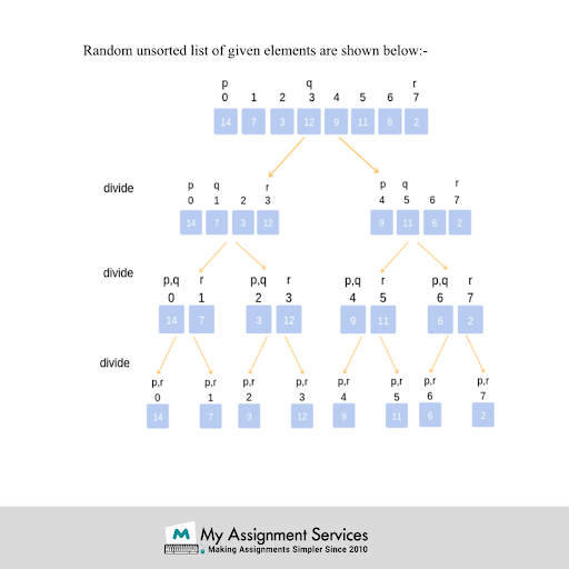 unsorted elements