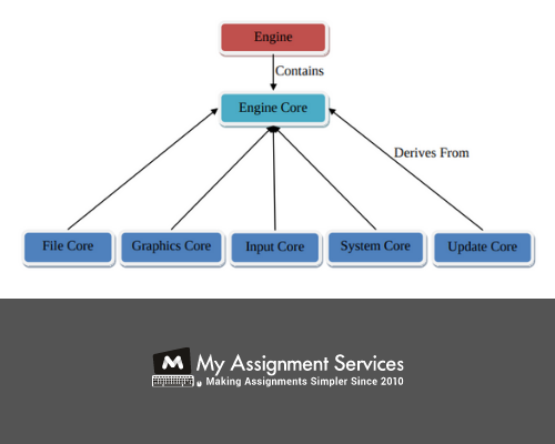 Game Framework contains