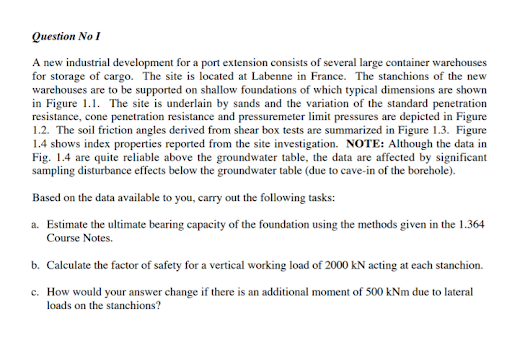 Assignment sample Question on industrial development