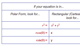 Examine Your Question