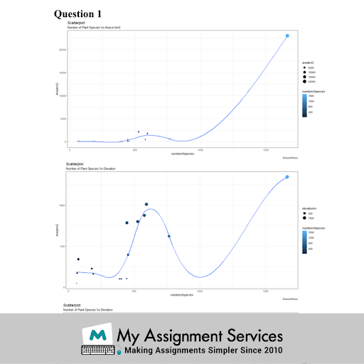 statistical presentation of ANOVA analysis