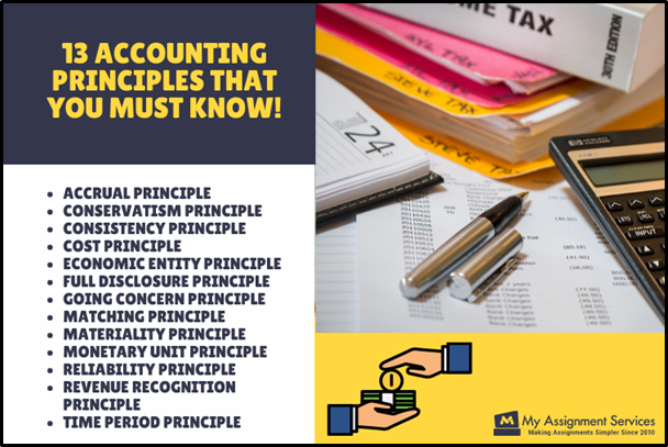 Accounting Principles