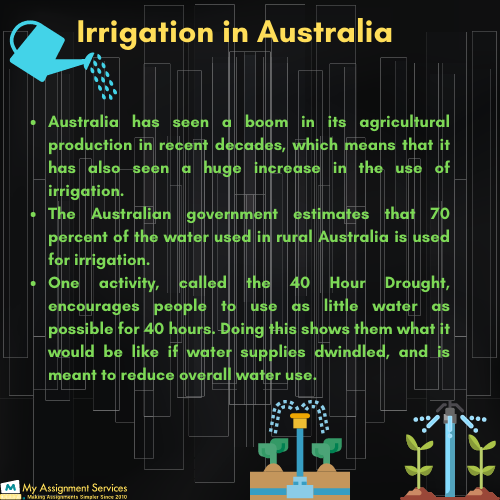 Irrigation in Australia