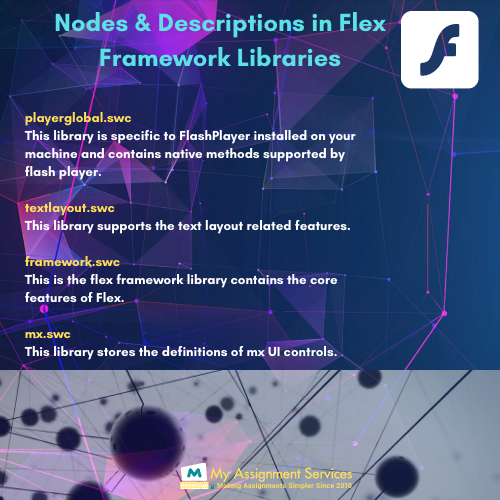 flex framework libraries