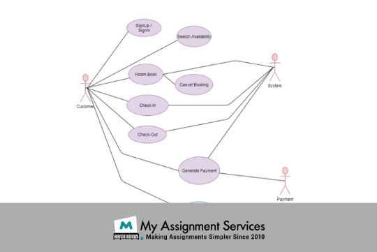 Search Availability