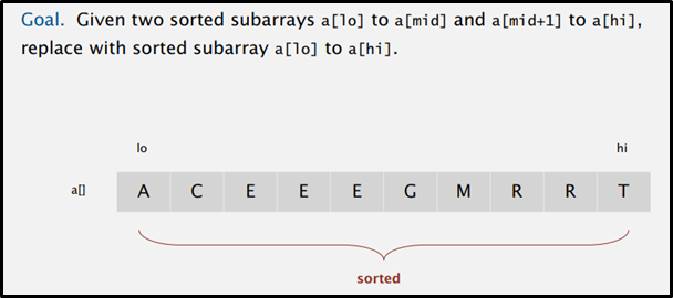 merge sort algorithm sample