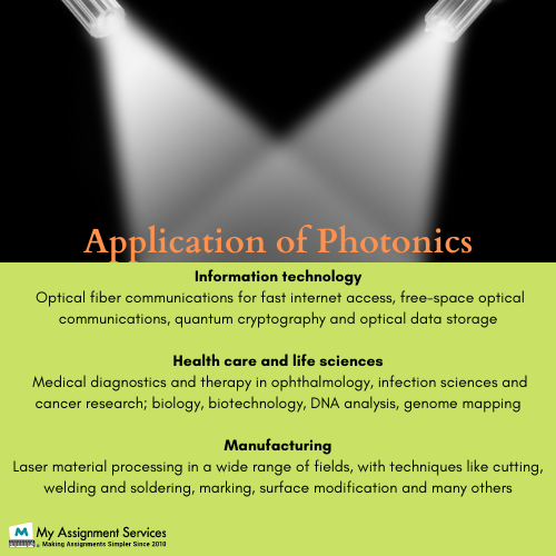 Application of Photonics