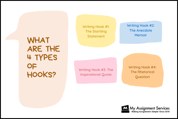 Types of Hooks