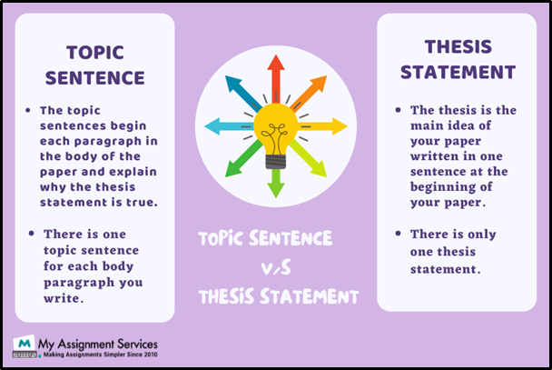 topic sentences