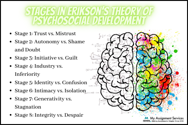 Psychosocial Development