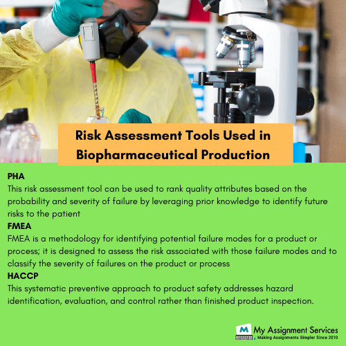 Biopharmaceutical Engineering Assignment Help