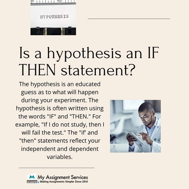hypothesis statement